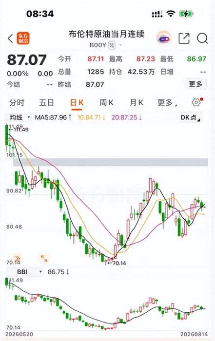 别急加油!今晚油价将下调