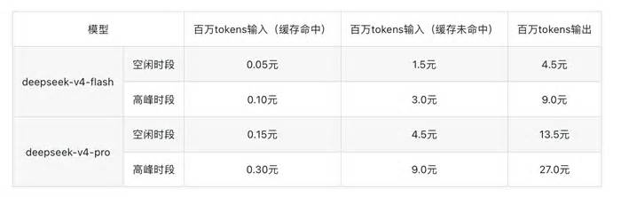 DeepSeek调价方案公布，8月17日生效