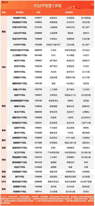 理想汽车:理想L6累计交付突破40万辆,港股汽车ETF天弘(159028)标的指数上一交易日小幅收跌